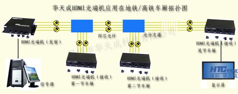 智慧高速解决方案